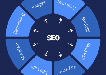 promovare-seo